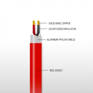 D1401-FPLP Unshielded Plenum Fire Alarm Cable